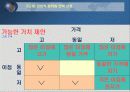 (마케팅) 시장의 개념과 특징 26페이지