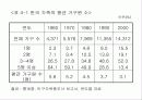 한국 가족의 변화와 특성 4페이지