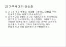 한국 가족의 변화와 특성 6페이지