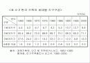 한국 가족의 변화와 특성 7페이지