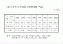 한국 가족의 변화와 특성 8페이지