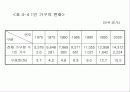 한국 가족의 변화와 특성 10페이지