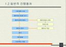 기업의 경영정보시스템 도입시 선결과제 및 도입현황 3페이지