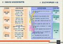 기업의 경영정보시스템 도입시 선결과제 및 도입현황 31페이지