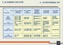 기업의 경영정보시스템 도입시 선결과제 및 도입현황 34페이지