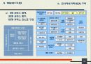 기업의 경영정보시스템 도입시 선결과제 및 도입현황 35페이지