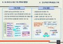 기업의 경영정보시스템 도입시 선결과제 및 도입현황 37페이지
