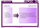 품질관리 중 DMAIC 에 대한 파워포인트  8페이지