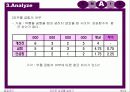 품질관리 중 DMAIC 에 대한 파워포인트  18페이지