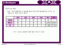 품질관리 중 DMAIC 에 대한 파워포인트  19페이지