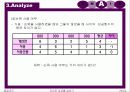 품질관리 중 DMAIC 에 대한 파워포인트  20페이지
