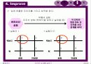 품질관리 중 DMAIC 에 대한 파워포인트  22페이지