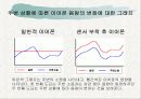 [한국한공대학교]공학실험개념설계 발표 자료 3페이지