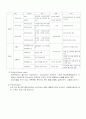 척수의 전도로 및 뇌의 가소성 5페이지