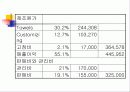 활동기준 원가계산 사례분석 5페이지