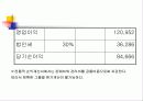 활동기준 원가계산 사례분석 6페이지