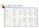 활동기준 원가계산 사례분석 7페이지