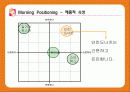 던킨도너츠 리포지셔닝전략 6페이지