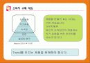 던킨도너츠 리포지셔닝전략 13페이지