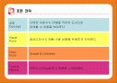 던킨도너츠 리포지셔닝전략 19페이지