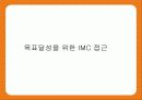 던킨도너츠 리포지셔닝전략 36페이지