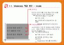던킨도너츠 리포지셔닝전략 37페이지