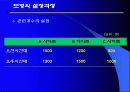 선형계획모형(아르바이트 인센티브의 최대화) 14페이지