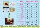 선형계획모형 16페이지