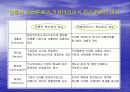 복리후생제도(현대건설, LG유통, IBM) 6페이지