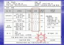 복리후생제도(현대건설, LG유통, IBM) 20페이지