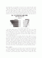 한국의 역사와 함께한 강남 땅값의 비밀 15페이지