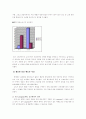 고객서비스 만족도 향상 사례(대웅제약) 8페이지
