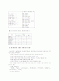 고객서비스 만족도 향상 사례(대웅제약) 9페이지