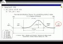 6시그마(six sigma)의 성공적 정착을 위한 방안 9페이지