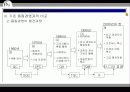 6시그마(six sigma)의 성공적 정착을 위한 방안 19페이지