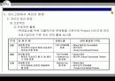 6시그마(six sigma)의 성공적 정착을 위한 방안 33페이지