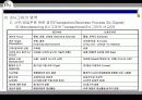 6시그마(six sigma)의 성공적 정착을 위한 방안 47페이지