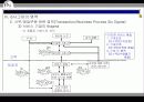 6시그마(six sigma)의 성공적 정착을 위한 방안 50페이지