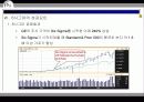 6시그마(six sigma)의 성공적 정착을 위한 방안 60페이지