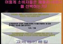 (소비자행동론) 소비자 행동과 마케팅 6페이지