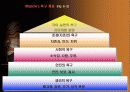 (소비자행동론) 소비자 행동과 마케팅 15페이지