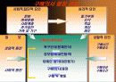 (소비자행동론) 소비자 행동과 마케팅 18페이지