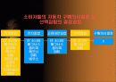 (소비자행동론) 소비자 행동과 마케팅 23페이지