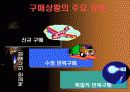 (소비자행동론) 소비자 행동과 마케팅 30페이지