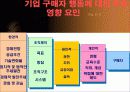 (소비자행동론) 소비자 행동과 마케팅 32페이지