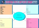 (현대시장환경의 이해) 기업의 전략적 계획 수립과 마케팅 활동  17페이지