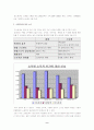 주5일 근무제(주5일제 근무) 분석보고서 9페이지