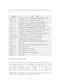 한국과 중국의 국제협상전략 비교분석 6페이지