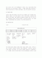 목표원가(target costing) 5페이지