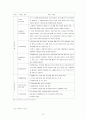 한부모 가족의 복지 10페이지